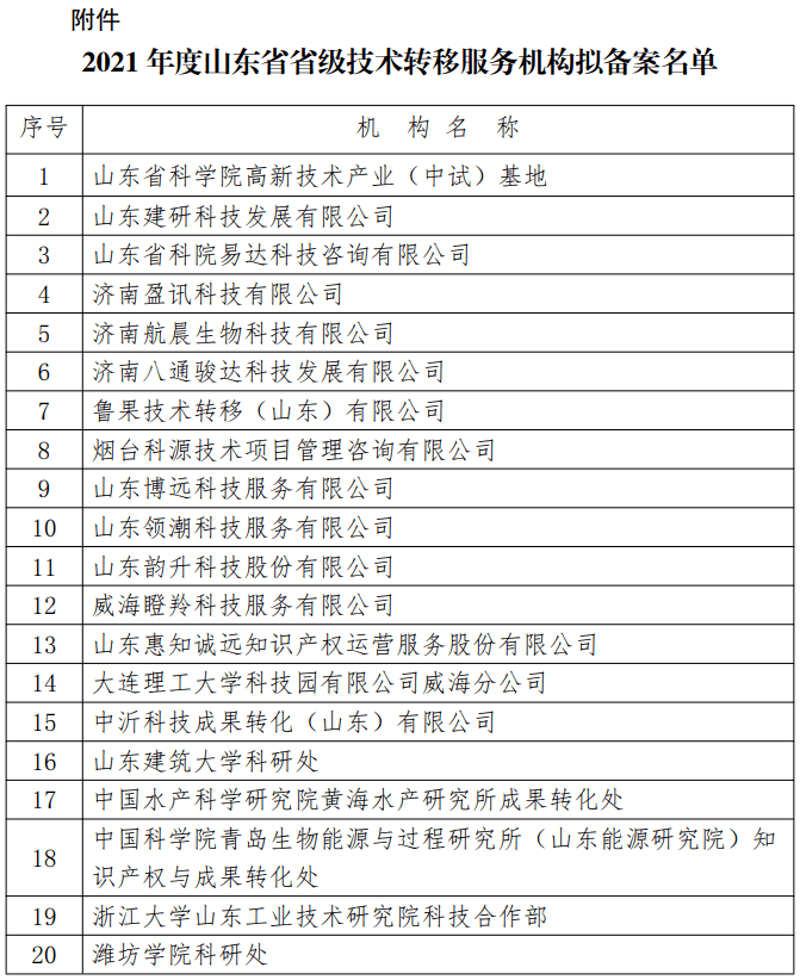 计算机技术开发与行业未来展望