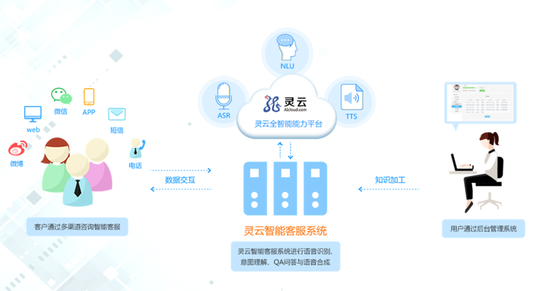 软件开发行业的最新动态与趋势