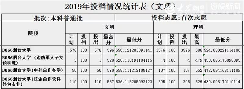 烟台软件外包